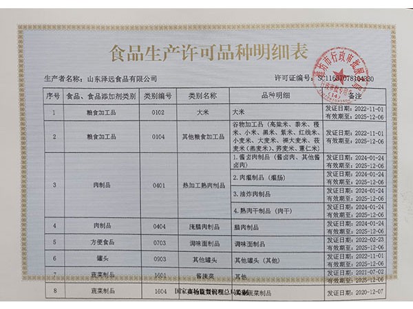 食品生产许可品种明细表